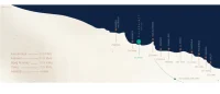 كمبوند ماونتن فيو 1 اكستنشن التجمع الخامس – دليل شامل وأحدث الأسعار 2026